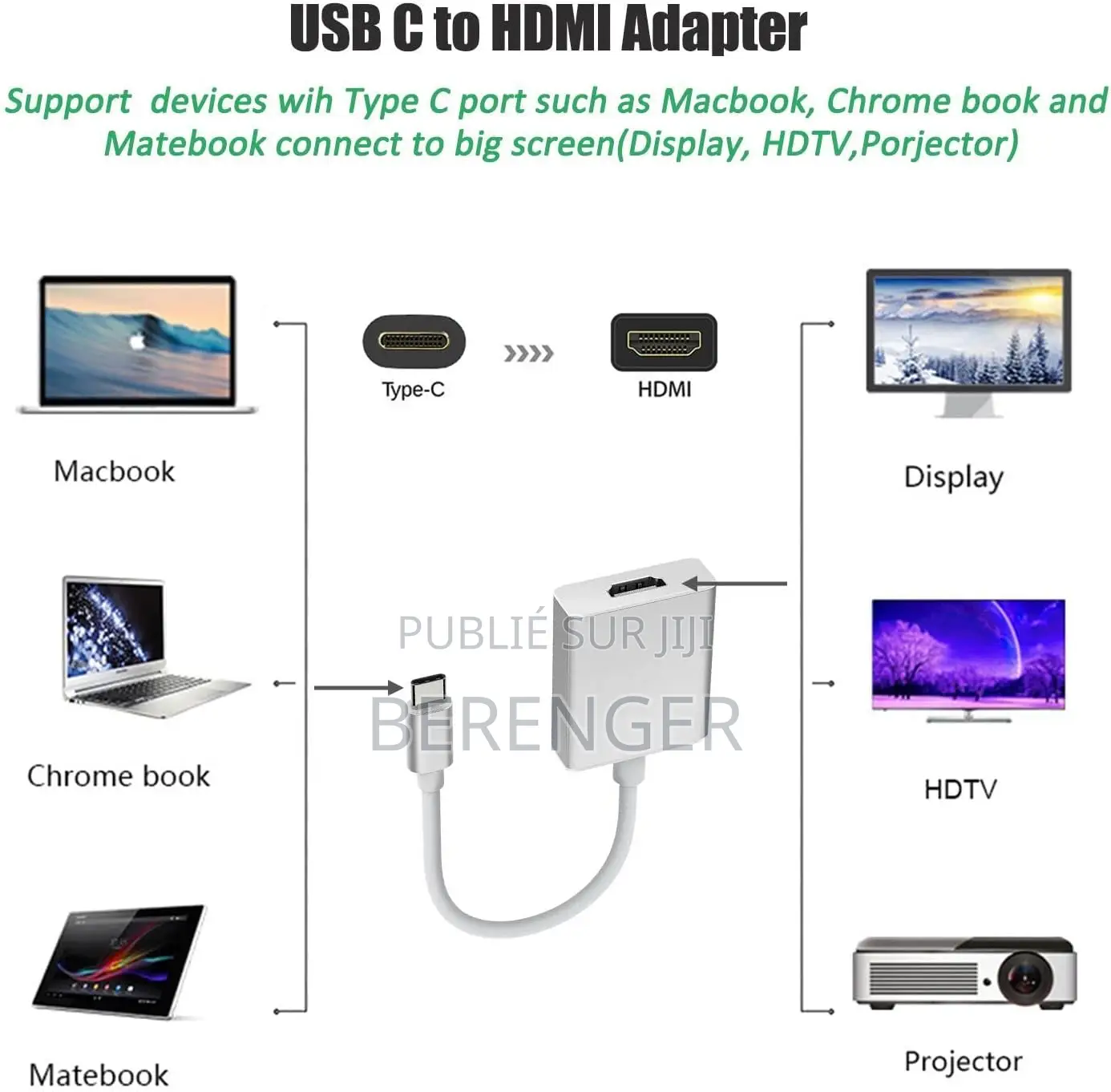 Adaptateur Type C to Hdmi