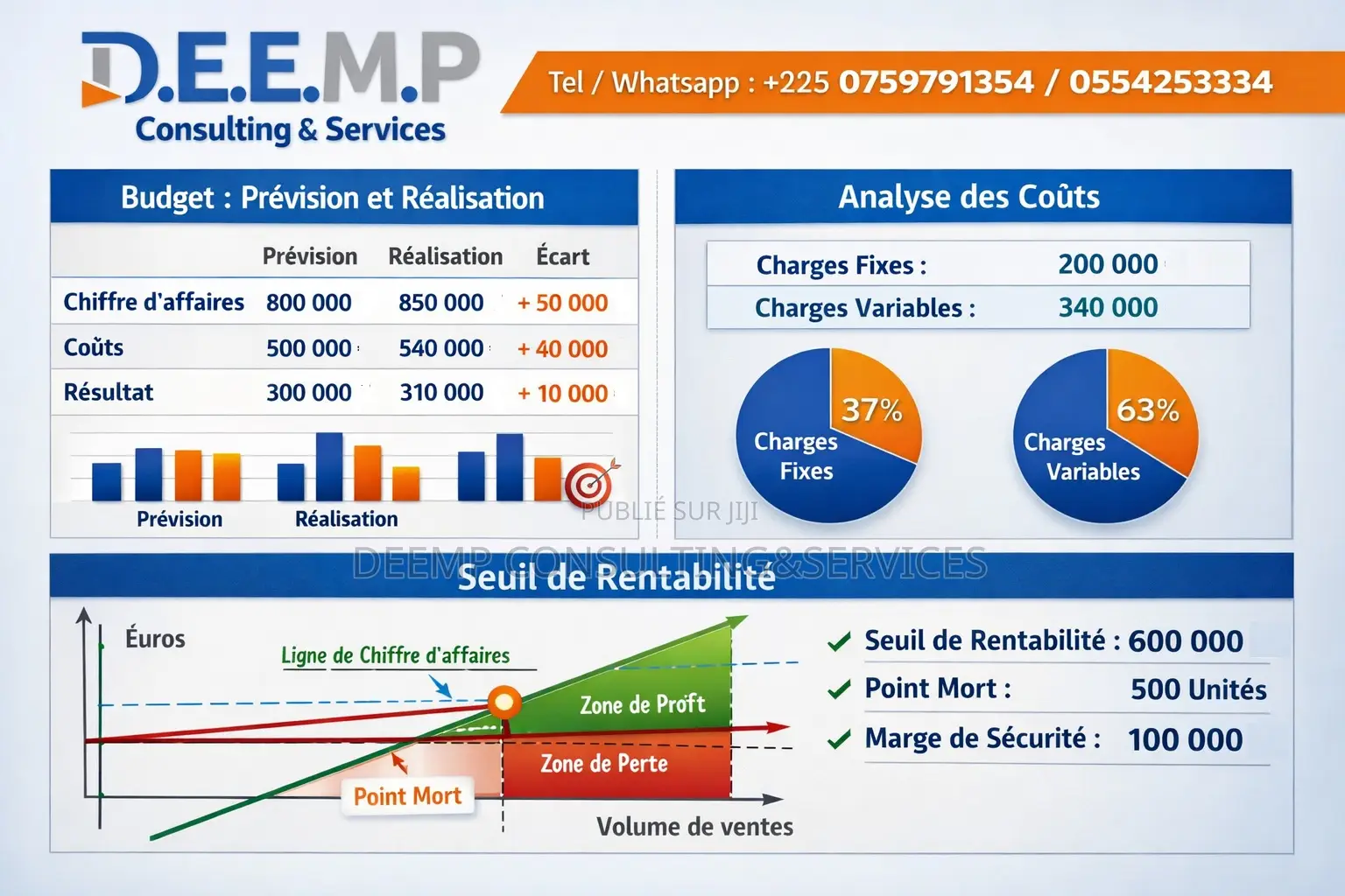 Mise en Place d'Un Systeme De Contrôle De Gestion