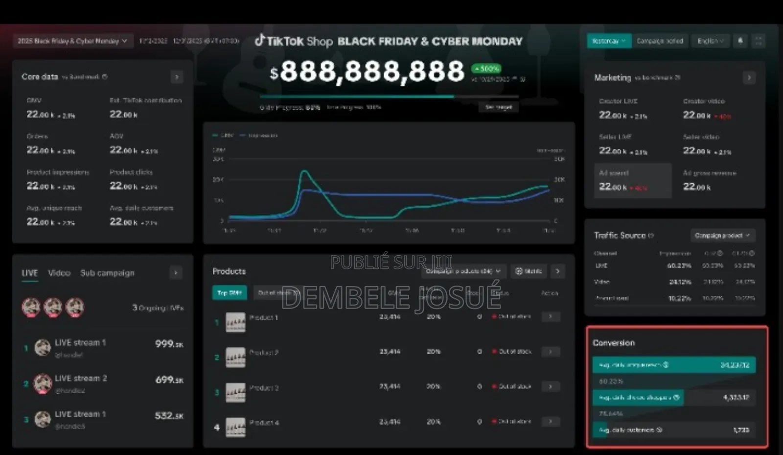 Tiktok Ads Mastery: Le Guide Complet Pour Vendre Tous Les Jours