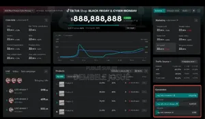 Tiktok Ads Mastery: Le Guide Complet Pour Vendre Tous Les Jours