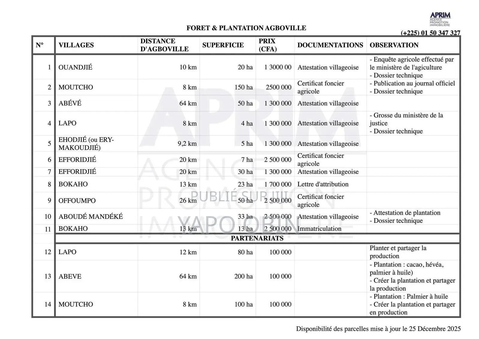 Vente Forêt Plantation À Agboville