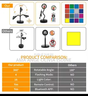 Vêtements, Accessoires Et Mode