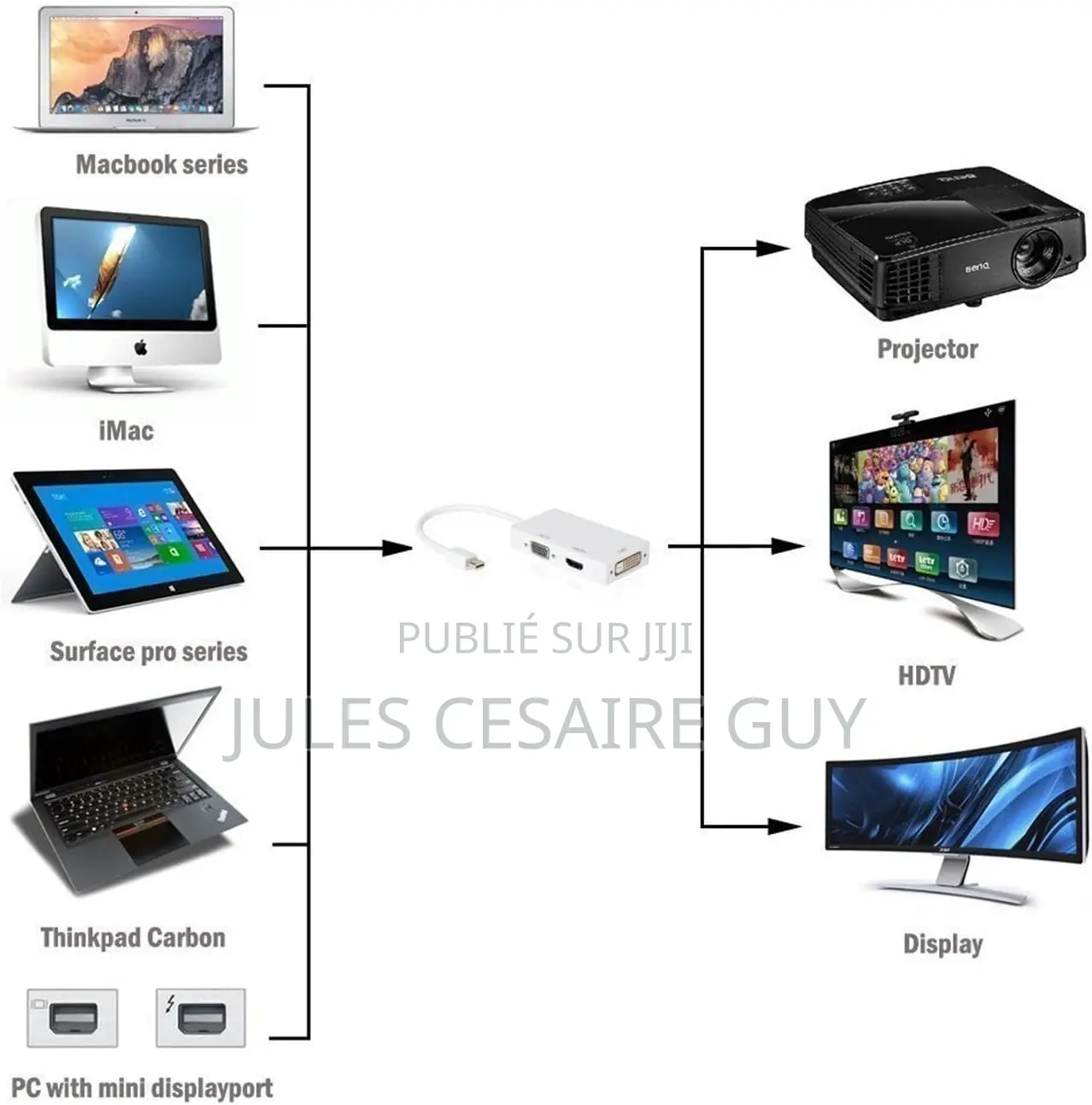 Adaptateur Mini Dp 3-en-1 Vers Hdmi, Dvi, Vga