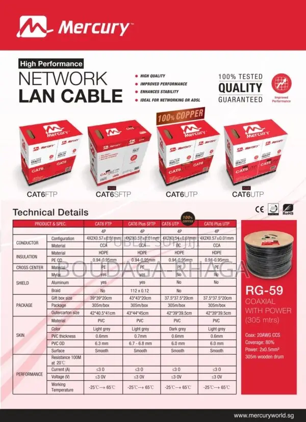 Câble Réseau Mercury Cat 6 Utp (100 % Cuivre) (305 M)