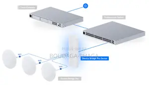 Point d'Accès Point-À-Multipoint 5 GHZ Qui Relie Sans Fil