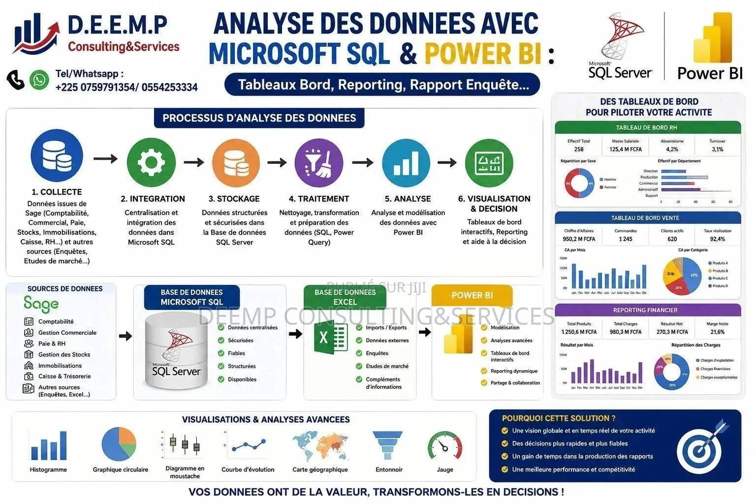 Formation Tableaux De Bord Et Reporting (Microsoft Sql+sage+power Bi)