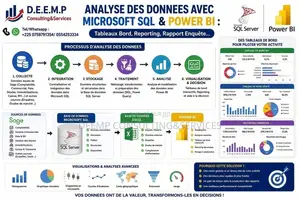 Formation Tableaux De Bord Et Reporting (Microsoft Sql+sage+power Bi)
