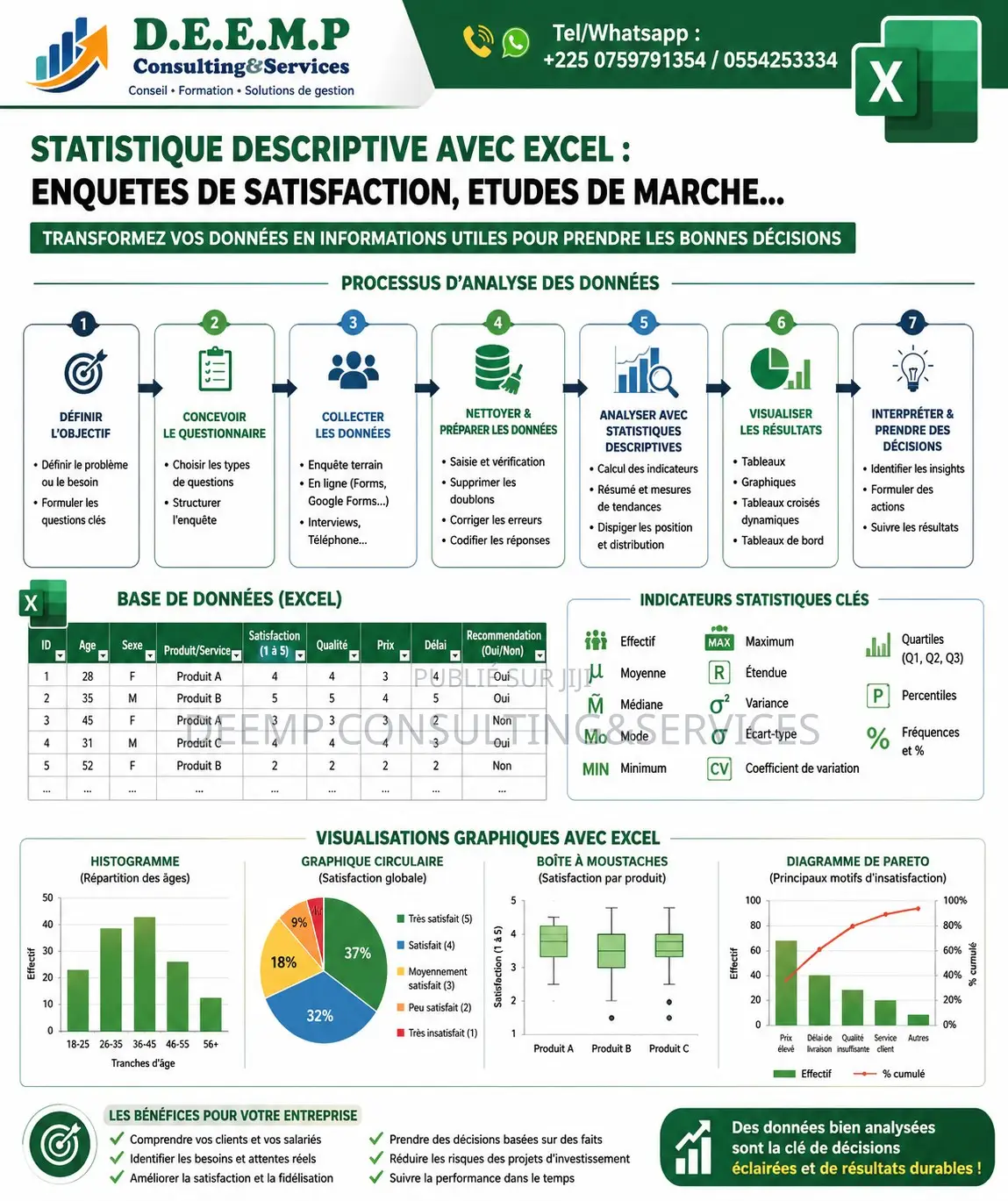 Formation Analyse Des Donnees (Statistique Descriptive) Avec Excel