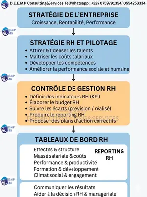 Pilotage De La Performance De La Fonction Ressources Humaines