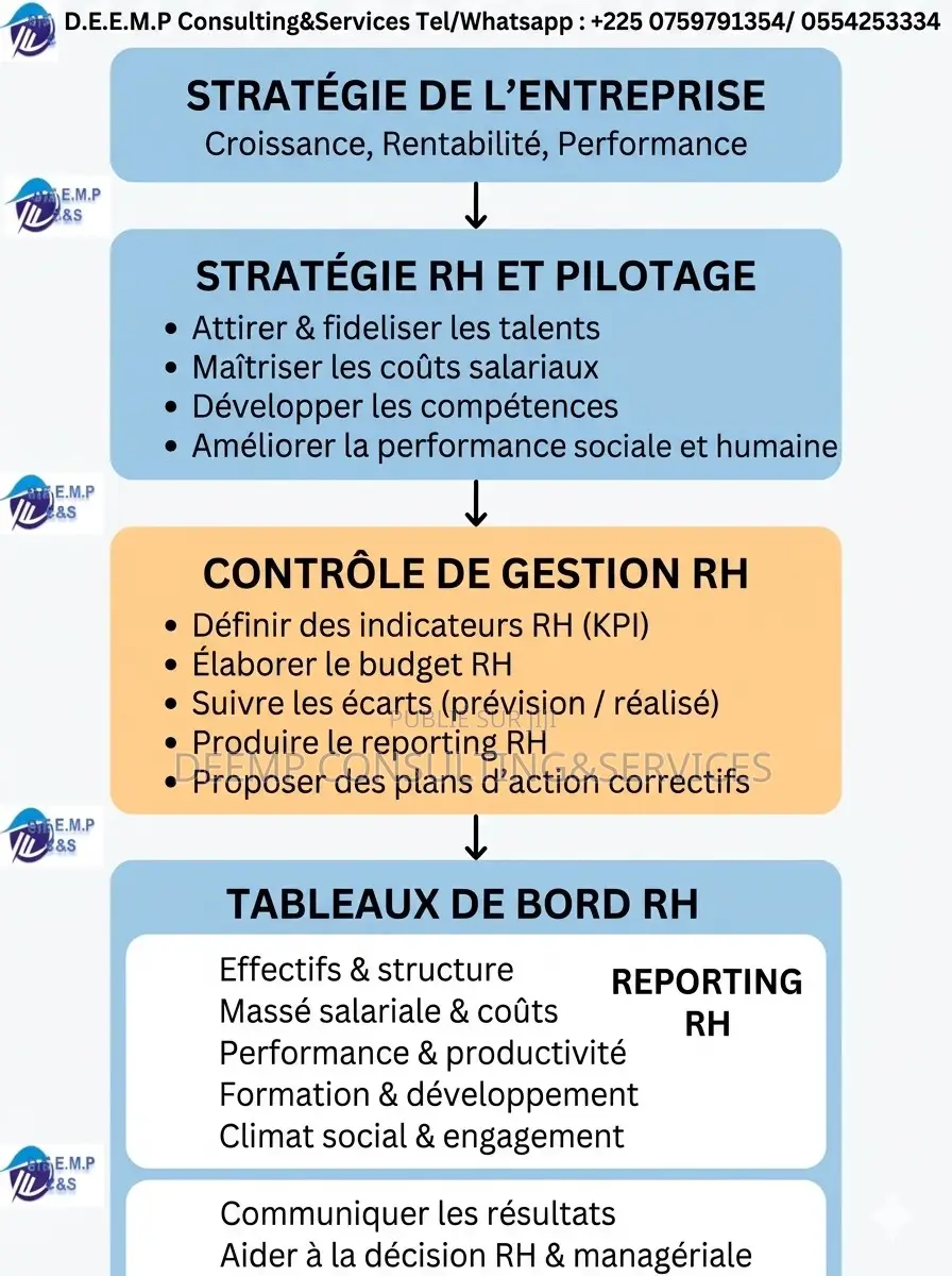 Pilotage De La Performance De La Fonction Ressources Humaines