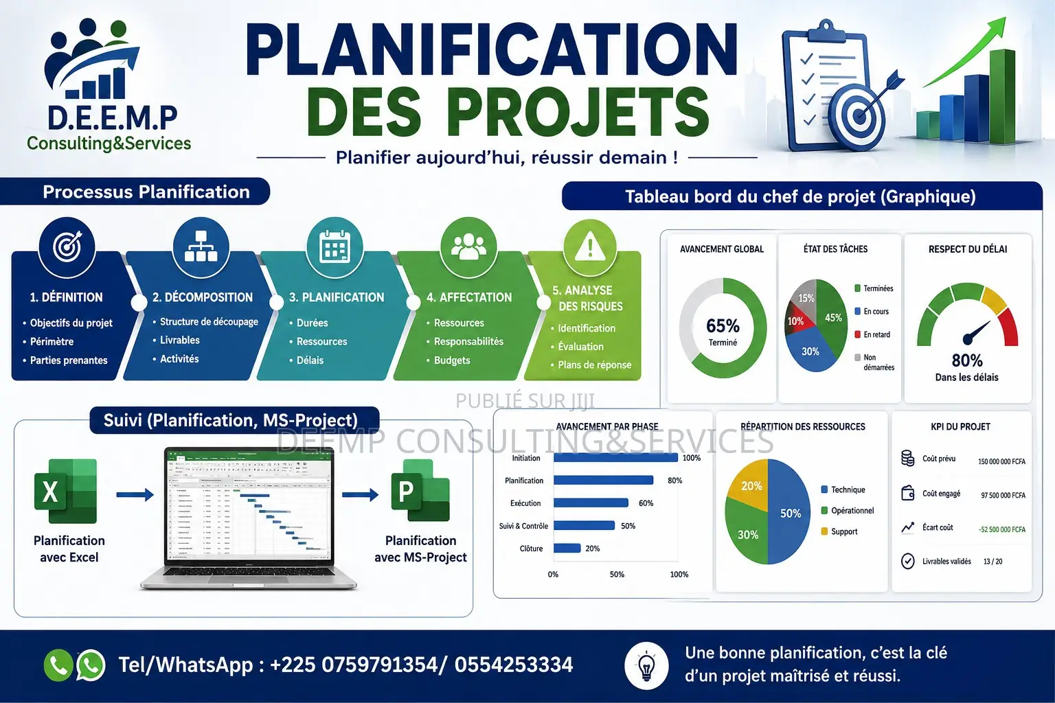 Formation Aux Techniques De Planfication Des Projets Avec Ms-Project