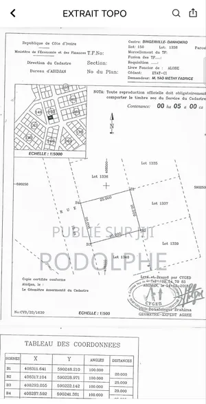 Vendre De Terrain