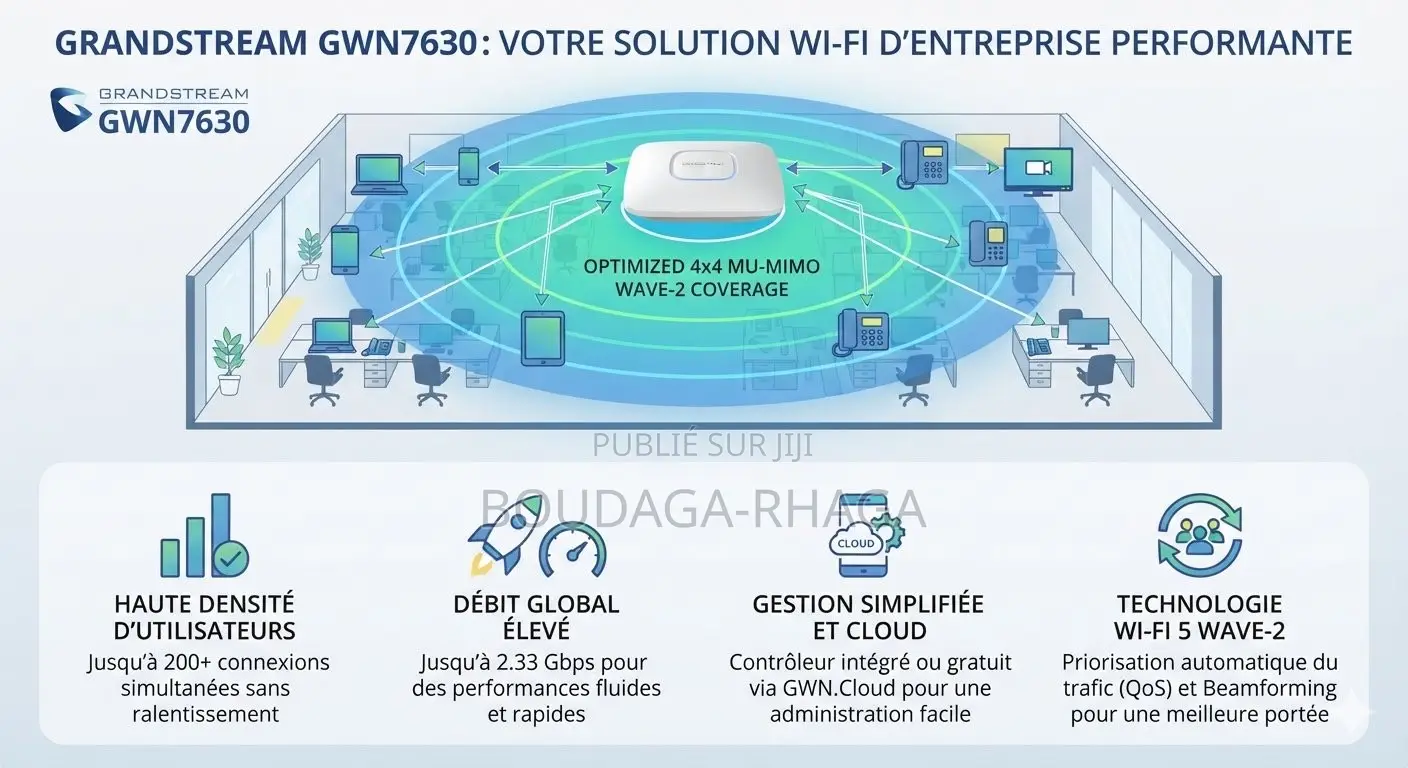 Point d'Accès GWN 802.11ac Wave-2 4x4:4 Grandstream 7630